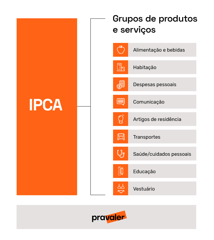 Pravaler Infográfico_ipca