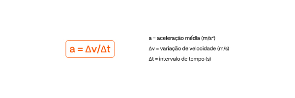 Prv_plano De Estudos Física_fórmula Aceleração