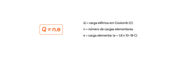 Prv_plano De Estudos Física_fórmula Carga Elétrica