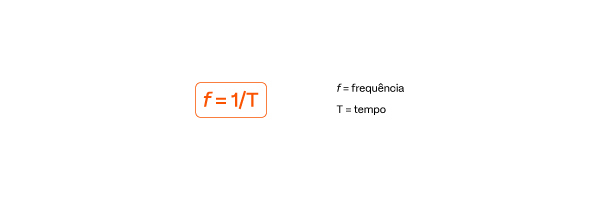 Prv_plano De Estudos Física_fórmula Frequência De Onda