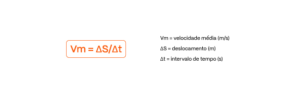 Prv_plano De Estudos Física_fórmula Velocidade