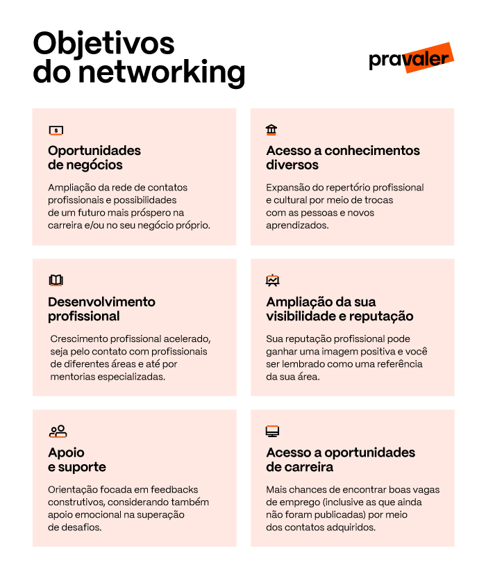 Objetivos Do Networking