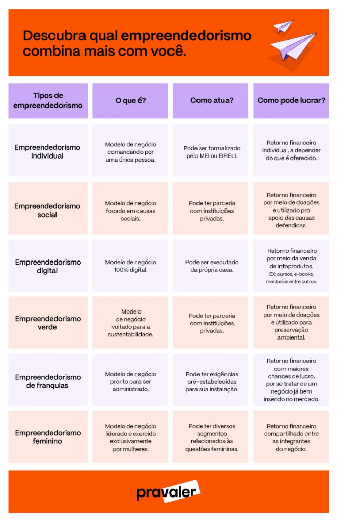 tipos de empreendedorismo