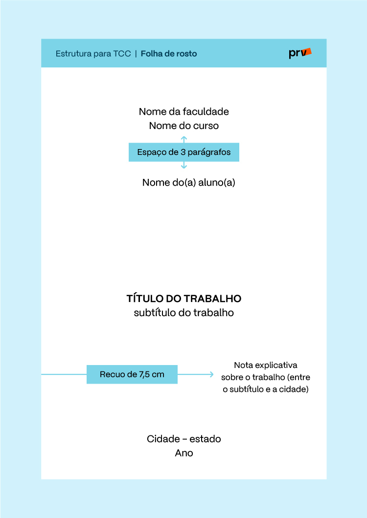 Estrutura Para TCC Folha De Rosto