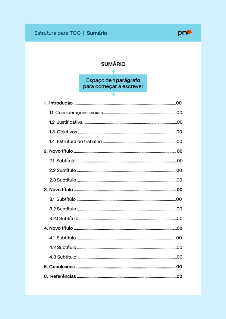 Estrutura Para TCC Sumário