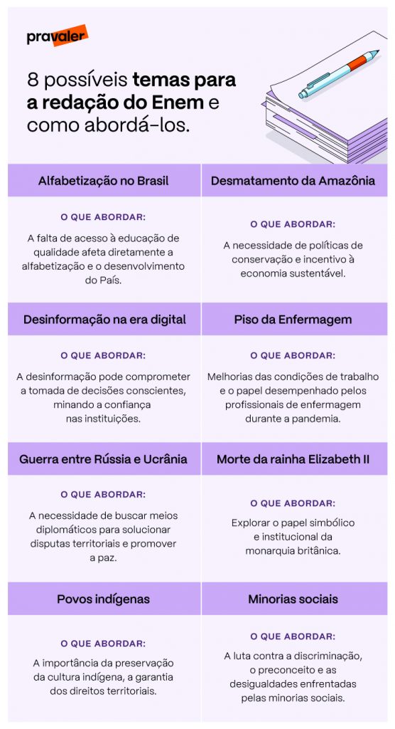 tema redação enem 2023 argumentos