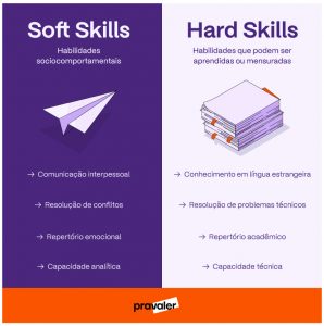 12 soft skills e hard skills necessárias para o mercado de trabalho ...