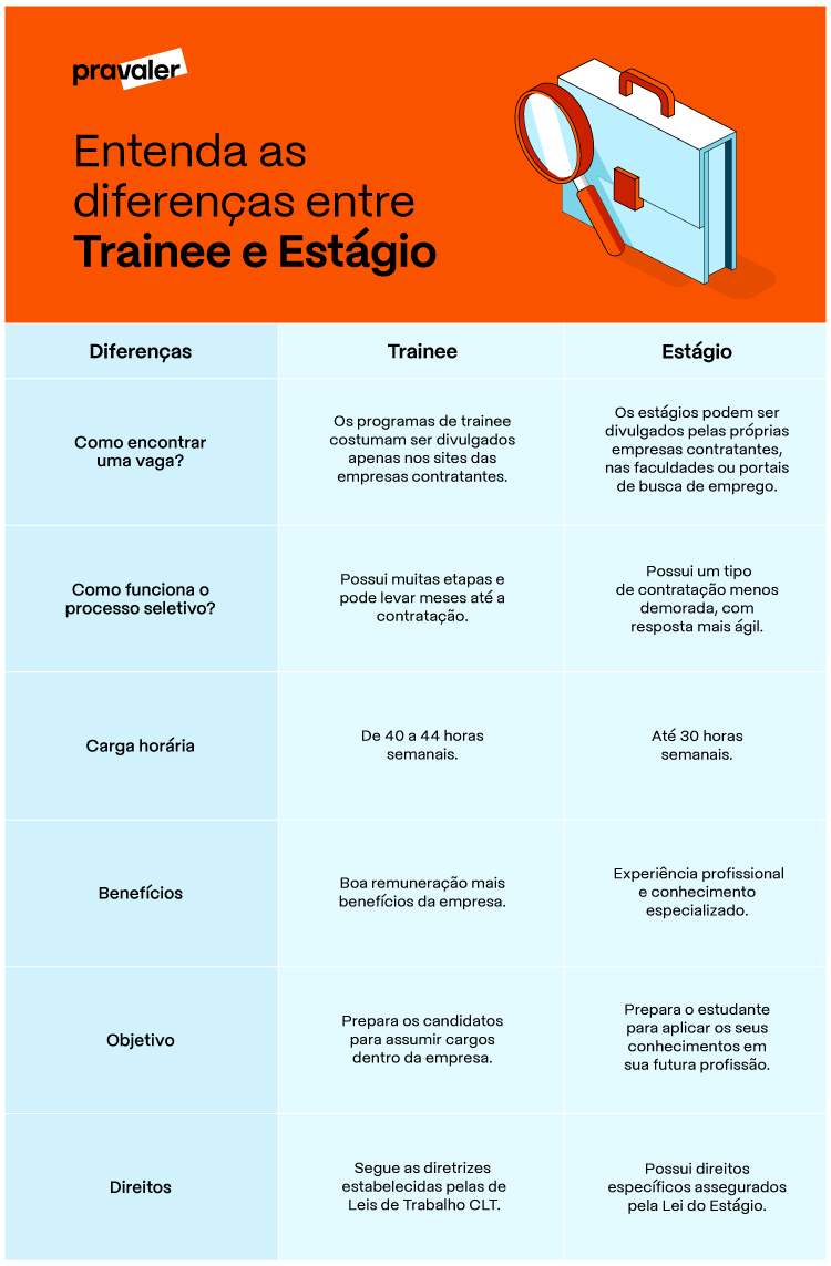 Diferenças Entre Trainee E Estágio 2