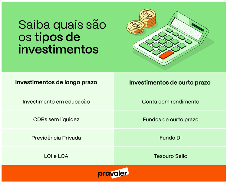 Prv_infografico_tipos_de_investimento