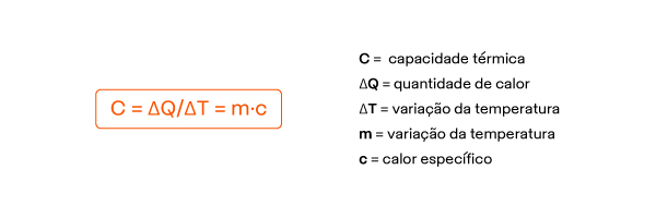 Cálculo Da Capacidade Térmica