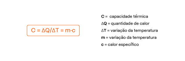 Cálculo Da Capacidade Térmica