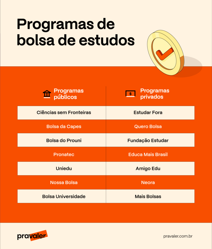 Programa De Bolsa De Estudos