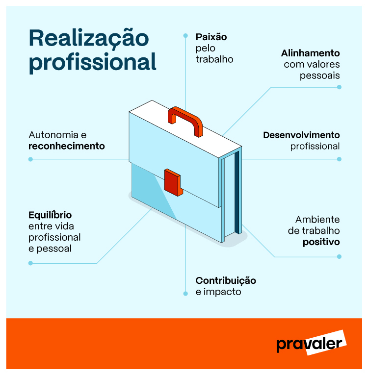 Prv_seo_infografico_realização_profissional