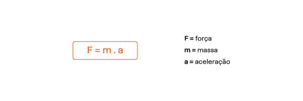 Fórmula 2ª Lei De Newton