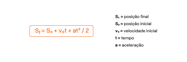 Principais Fórmulas De Cinemática