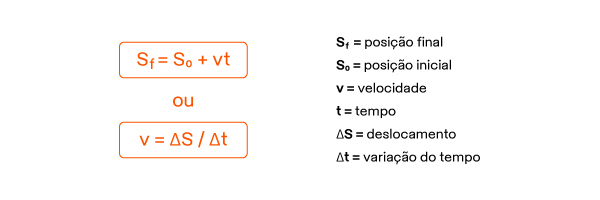 Formulas De Cinemática