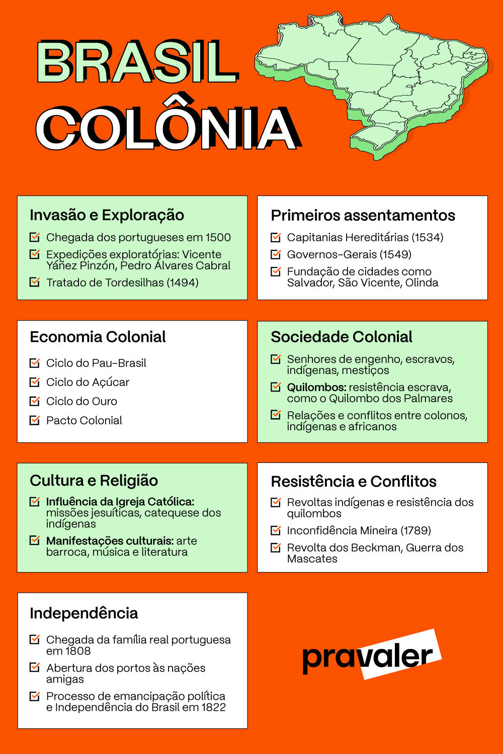 Prv_Infografico_Brasil Colônia_Pinterest_v1