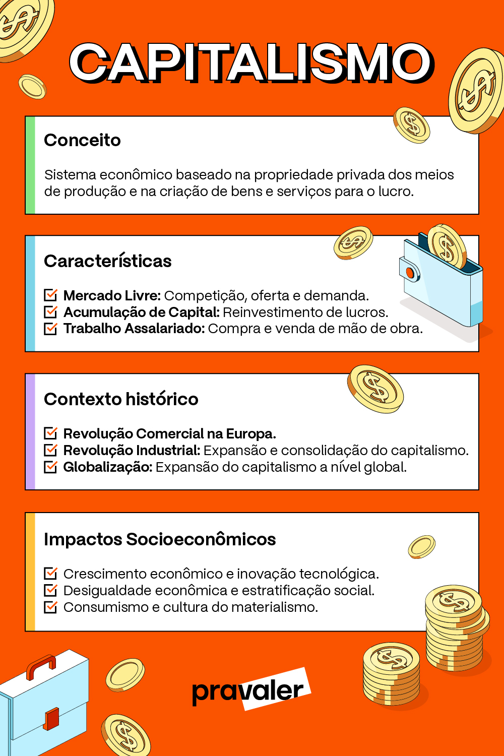 Prv_SEO_Infografico_Mapa Mental_Capitalismo_v1