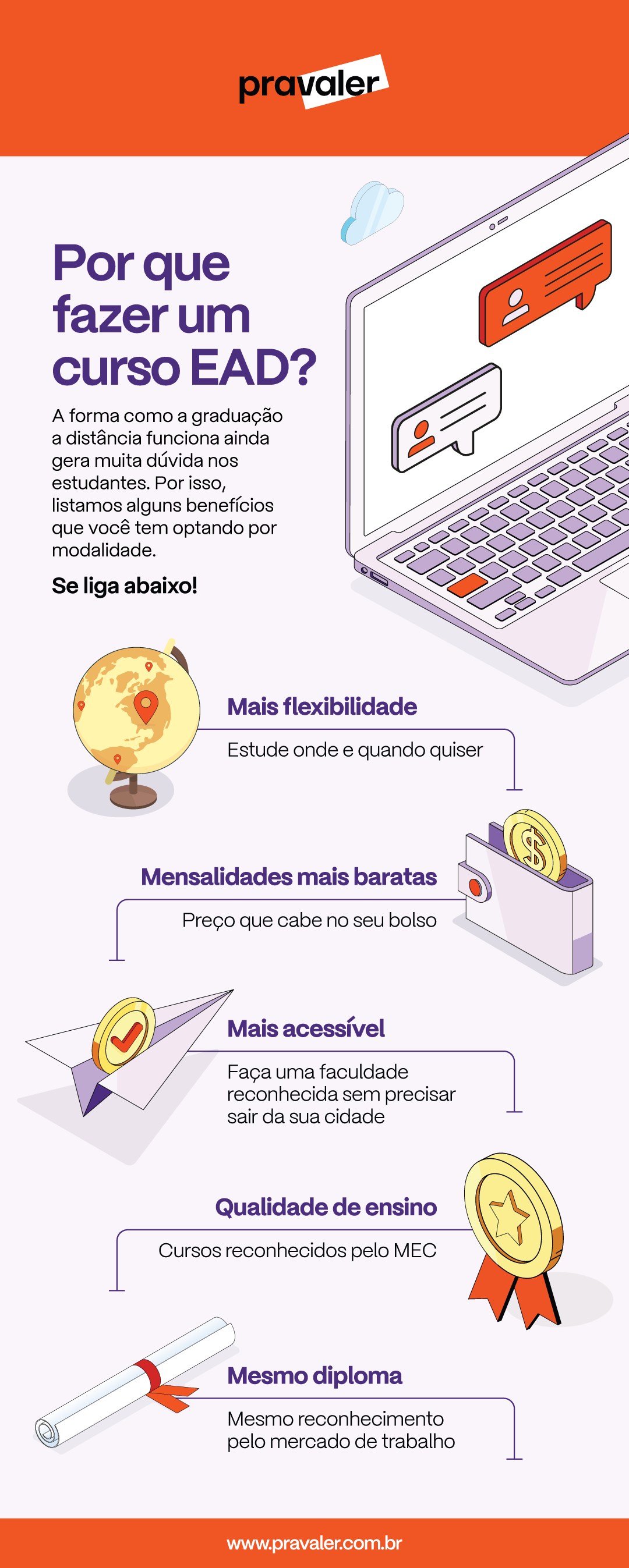 Infografico_Pravaler_Por-que-fazer-um-curso-EAD